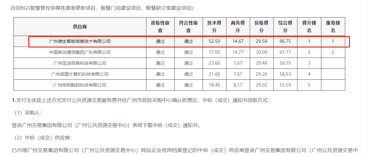 bti必一b-sports喜提大标！ 智慧校园一卡通，助力广州市技师学院校园信息化建设